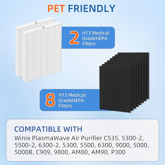 115115 HEPA Replacement Filter A for Winix Plasmawave Air Purifier C535 5300 5300-2 6300 6300-2 P300 AM90 C909 9800,2 x True HEPA Size 21 Filters + 8 x Carbon Pre-Filters