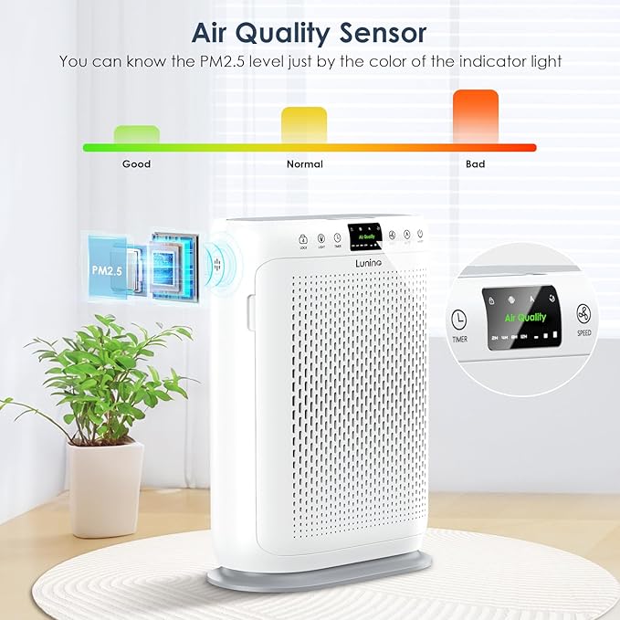 Air Purifiers for Home Large Room up to 2400sq.ft, LUNINO H13 HEPA Air Filter with PM 2.5 Display Air Quality Sensors, Aromatherapy Function, Air Cleaner for Dust, Smoke, Dander, Pets Hair, Pollen