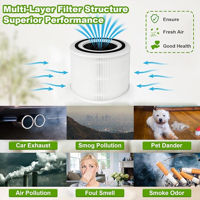 1 Pack Core 300 Replacement Filter Compatible with Levoit Core 300 Air Purifier, 3-in-1 H13 True HEPA Filter, Replacement Part No. Core 300-RF, White Color