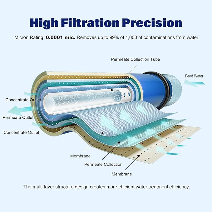 100 GPD RO Membrane Filter Replacement, Reverse Osmosis Membranes, Compatible for iSpring PH100 / RCC100P / RCC1UP / RCC1UP-AK/APEC ROES-100 / Express Water RO10DX / RO10DXBN (1 Pack)