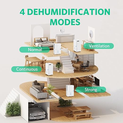 Dehumidifier. 3000 Sq.Ft Dehumidifiers, Max 80 Pints/Day (Standard 35 Pint/Day) Dehumidifier for Basement with 1.7 Gal Water Tank, For Home, Bedroom, Closet with Auto Shut Off, Sleep Mode,24H Timer