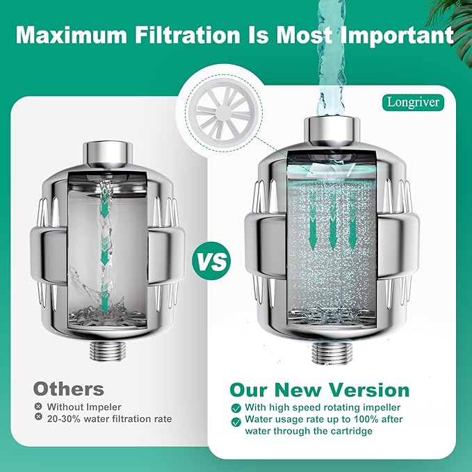 3 Pack 33 Stage Universal Shower Filter Replacement Cartridge V+C+E- Hard Water Purifier Removes Chlorine, Heavy Metals, Iron, Sediments - High Output Water Softener for Skin & Hair