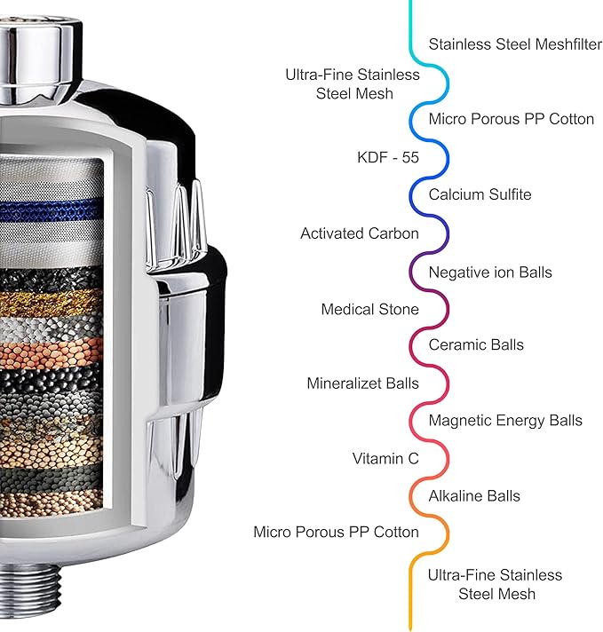 Aqua Earth Shower Filter For Hard Water Removes Chlorine Fluoride Harmful Substances Organics Other Sediments Shower Head Filter High Output Vitamin C For Hair and Nails