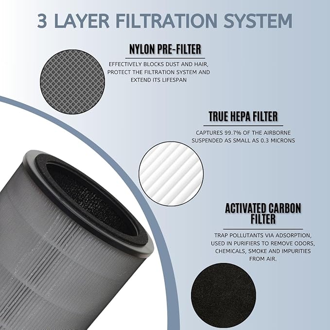 Nispira KF170 850E Series Replacement filter for Kenmore PM1005 Air Purifier 3-in-1 Activated Carbon (2)
