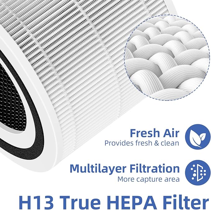Core 300 Replacement Filter for LEVOIT Core 300/Core 300-P/Core 300S Air Purifier,3-in-1 H13 Grade True HEPA with Activated Carbon Filter, Compare to Part No. Core 300-RF,2 Pack,White