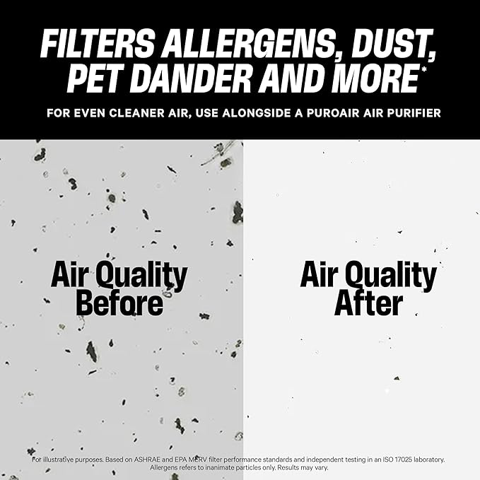 PuroAir Mega Filter - MERV 13 16x20x1 Air Filters For Home With Activated Carbon - Filters Allergens, Pet Dander, Smoke, Dust - Furnace and AC Filters - Air Filters 16x20x1 MERV 13 (2 Pack)