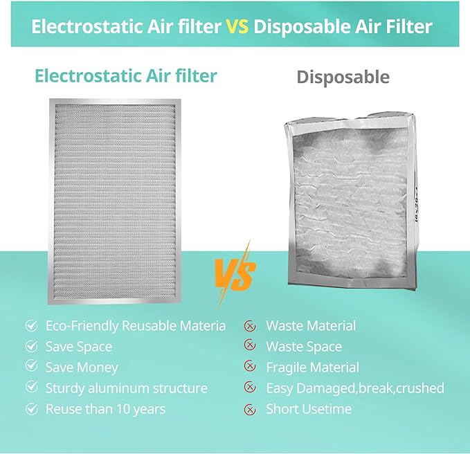 12x12x1 Electrostatic Air Filter, Washable & Reusable Aluminum AC/HVAC Furnace Filter, MERV 8, Lasts a Lifetime, Healthier Home or Office(Actual Size: 11.69"x11.69"x0.86")