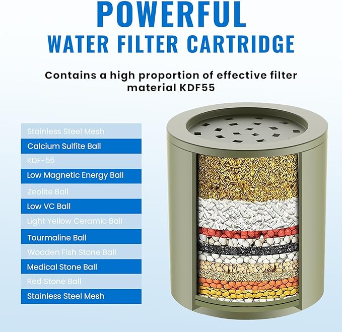 Heavy Duty Shower Filter, Shower Water Filter, 99% REMOVAL Shower Head Filter for Hard Water, Heavy Metals, Chlorine, Enhanced Water Filtration for Healthier Skin and Hair (Silver)