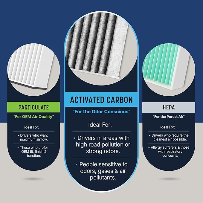 Spearhead Odor Defense Breathe Easy Cabin Filter | Fits 2011-19 Explorer, 2009-19 Flex, 2009-19 Taurus, 2010-16 MKS, 2010-19 MKT Like OEM | Up to 25% Longer Lasting w/Activated Carbon (BE-176)