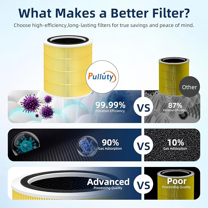 Core 400S Pet Allergy Replacement Filter for LEVOIT Core 400S and Core400S-P/Core 400S-rf Air Purifier,3-in-1 True H13 HEPA Activated Carbon Pre-Filter,Core400S-RF-PA (LRF-C401-YUS),1 Pack,Yellow