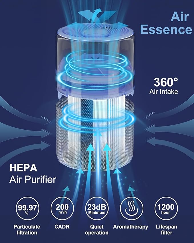 Air Purifiers for Home Large Room up to 1274-ft², Pet Hair Allergy, HEPA 3-in-1 air purifier, Low Power High Torque Motor, Sleep Mode, Removes Smoke, and Odor Pollutants. Airfresh-300（White）