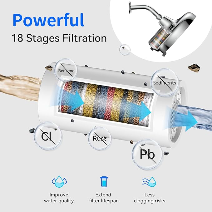 2-Pack Shower Filter Replacement for 8" Fixed Rain Shower Head- Water Softener Filter Cartridge for Hard Water - Remove Chlorine and Heavy Metals