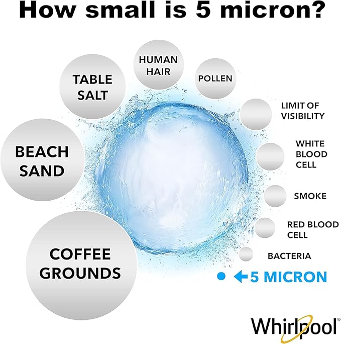Whirlpool Whole House Water Filters WHKF-GD05, Full Case of 24-Packs, NSF Certified 5-Micron Filtration Reduces Sediment, Sand, Soil, Silt & Rust, for standard filter housings
