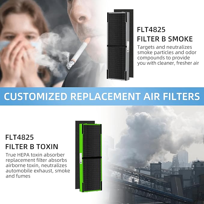 APPLIANCEMATES FLT4825 Filter B Toxin Clear HEPA Replacement for Germ Guardian AC4825 AC4300 AC4800 AC4900 AC4850, 2 True HEPA Filters & 8 Activated Carbon Pre-Filters,FLT4825VO,Green