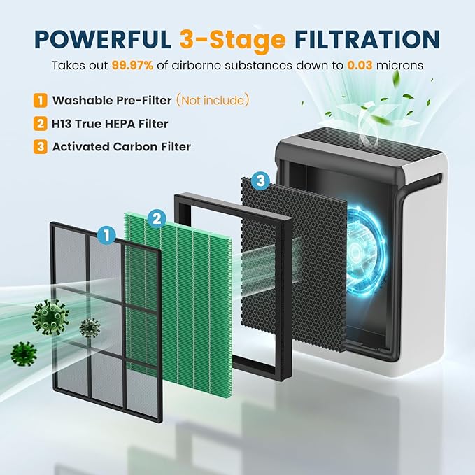 Vital 200S-P Toxin Absorber Replacement Filter for LEVOIT Vital 200S Vital 200S-P Air Purifier, H13 True HEPA and Activated Carbon 200S Filter, Vital 200S-RF-TX (LRF-V201-GUS), 2 Pack Green