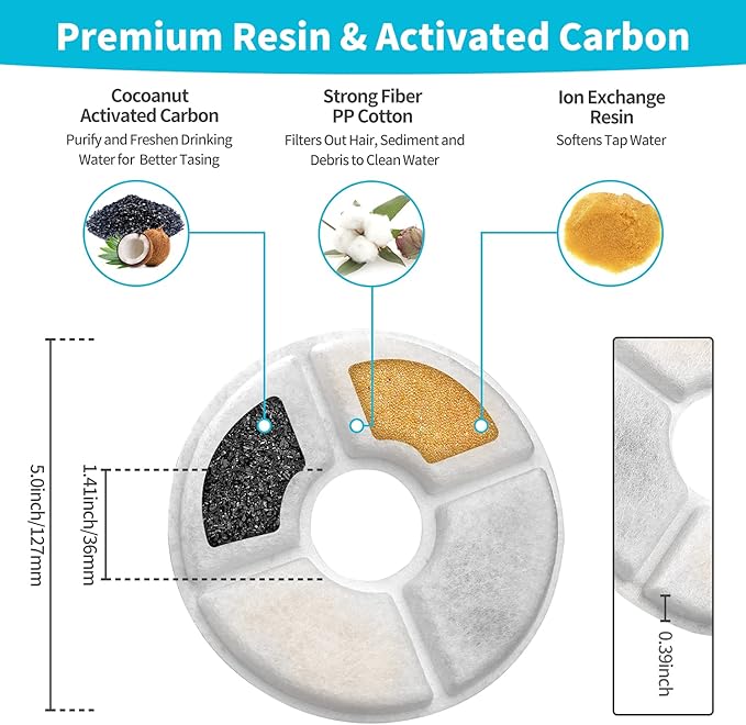 Cat Water Fountain Filter,Cat Fountain Filters Replacement for 81oz/2.4L Automatic Pet Water Dispenser,Cotton Activated Carbon Fountain Filters and Foam Filter (Round 12 pack)