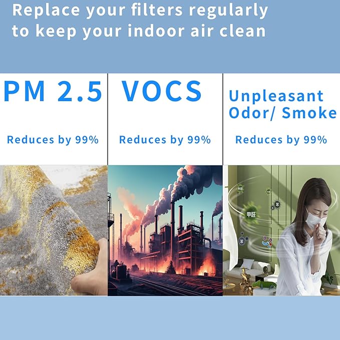 21500 H13 Replacement HEPA & Carbon Pre Filter Kit For Honeywell 50150 51500 61500 11500(EV-15) 18150 11520 17200 Air Purifiers OEM Part, Air Cleaner Purifier(1 HEPA + 2 Carbon Pre-Filter)
