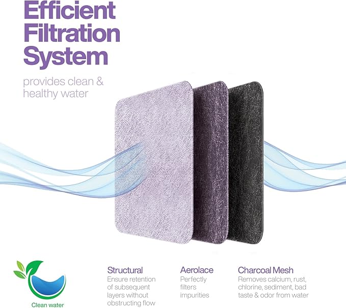 Pack of 24 Replacement Filters Compatible with Petmate Mason, Petmate Replendish, Mason Gravity Pet Fountains - Dog/Cat Water Fountain Dispenser Filters