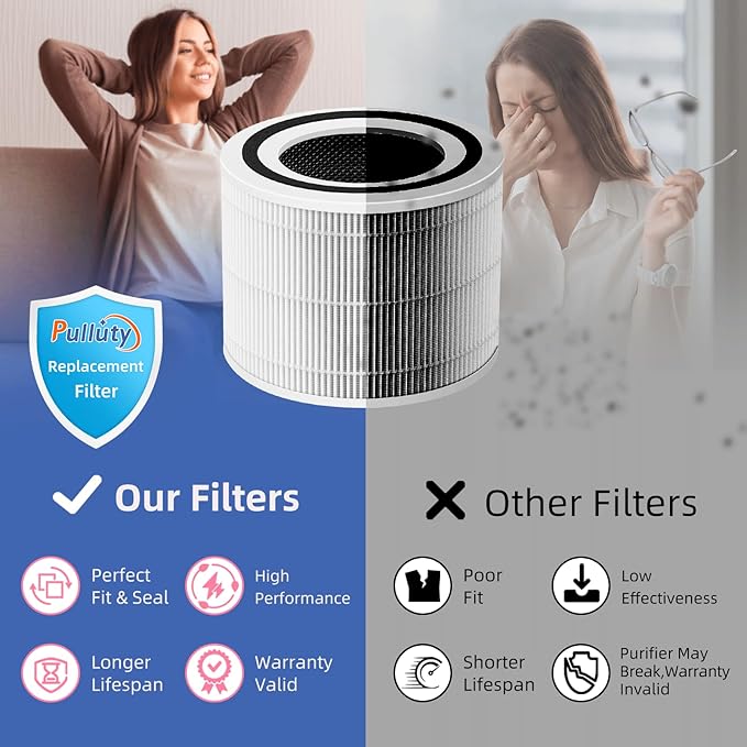 Core 300 Replacement Filter for LEVOIT Core 300/Core 300-P/Core 300S Air Purifier,3-in-1 H13 Grade True HEPA with Activated Carbon Filter, Compare to Part No. Core 300-RF,2 Pack,White