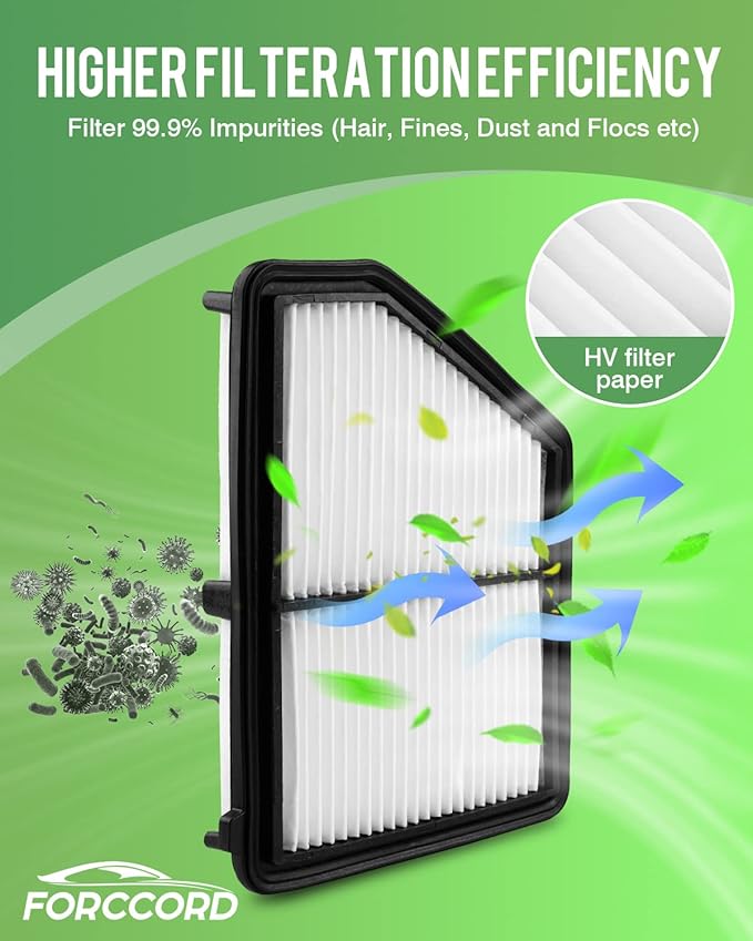 Cabin and Engine Air Filter Fit for Honda Civic (2.0L Gas) 2016 2017 2018 2019 2020 2021 2022 2023 2024 2025 2026 Activated Carbon Cabin Filter Replacement CF11182 CA12051 Car Accessories