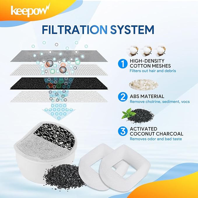 KEEPOW Cat Water Fountain Filters - 12 Pack Foam & Carbon Filters for Drinkwell 1.5/2 Gallon Fountains, Seaside, Creekside, Butterfly, Seascape, Pagoda, Avalon, Sedona
