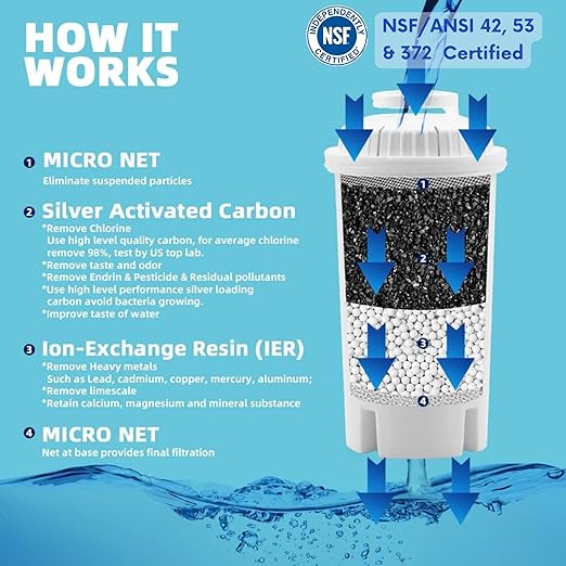 10-Cup Water Filter Pitcher with 5 Replacements & Electronic Change Reminder - Compatible Brita Water Pitcher Brita Filter Replacement