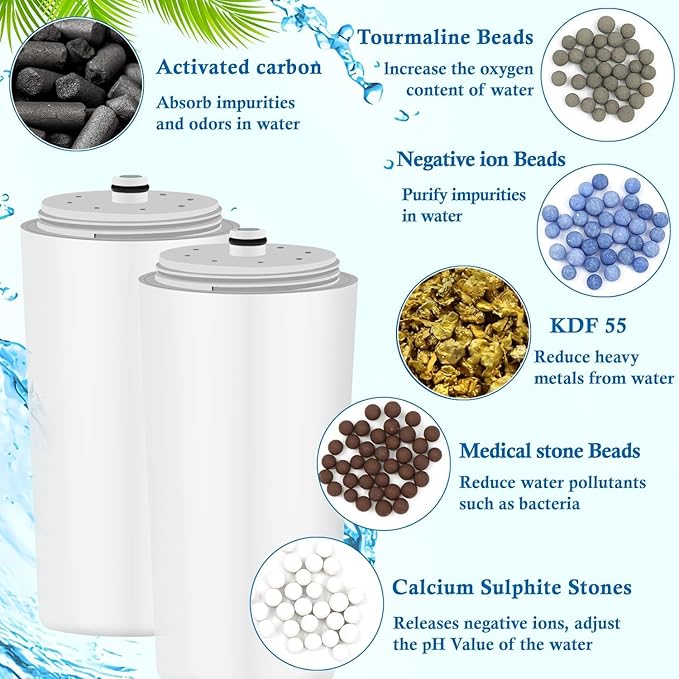 AWO 2 PACK Replacement Shower Head Filter Cartridge Compatible with Aquasana® AQ-4125,AQ-4100,AQ-4105,AQ-4100NSH,AQ-4105CHR Shower Filtration Systems for Hard Water Reduces Chlorine,Soften Skin & Hair