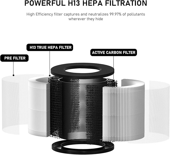 True HEPA Replacement Filter, Compatible with MA Air Cleaner Purifier MA#14, MA#14W, and MA#14B, 3-in-1 True HEPA and Activated Carbon Filter, 4 Pack