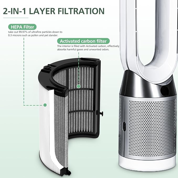 1 Pack 360 Combi Glass HEPA + Carbon Air Purifier Filter Replacement for Dyson HP10 HP07 TP10 TP09 TP07 TP06 TP04 TP4A HP04 HP06 HP09 HP4B PH01 PH02 PH03 PH04 PH3A DP04 Pure Cool Hot Humidify Fan
