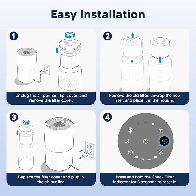 Core 300 Smoke Remover Replacement Filter for LEVOIT Core 300 Core 300-P Core 300S Vortex Air Air Purifier, 4-in-1 H13 Grade True HEPA High-Efficiency Activated Carbon, Core 300-RF-SR, 3 Pack, Blue