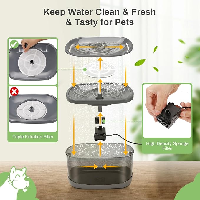 12 Pack Replacement Filters for 2.5Gal/9.5L Dog Fountain, GISOFIK 18CM Larger Cat Water Fountain Filters, Coconut Activated Dog Water Dispenser Filter, Pet Fountain Filter Replacement(6 Pump Filters)