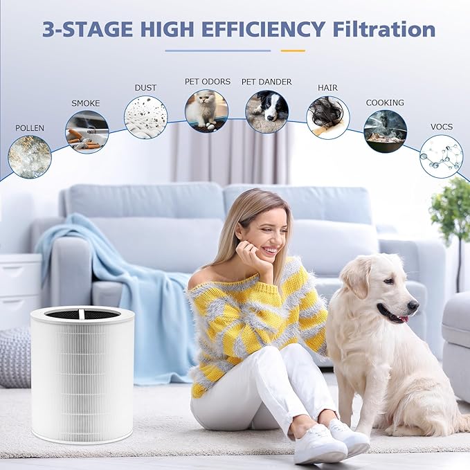 Core 600S Replacement Filter for LEVOIT Core 600S & Core 600S-P Smart Air Purifier, Core 600S-RF, 3-in-1 HEPA Activated Carbon Filter for Home Large Room, 1 Pack