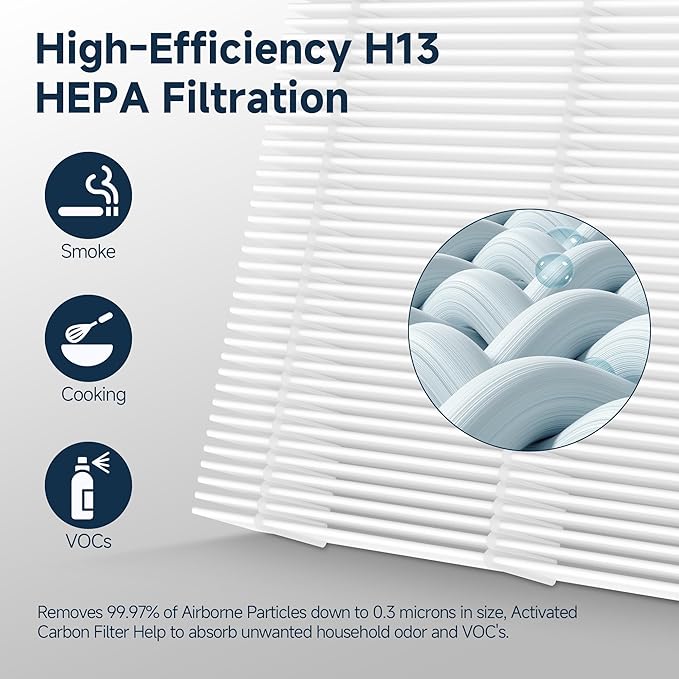 F1 Replacement Filters Compatible with AMEIFU F1 Double-Sided Air Cleaner Purifier, Premium Filter and Activated Carbon Filter, Part #‎F1F, 4 Pcs (Totally 2 Sets)