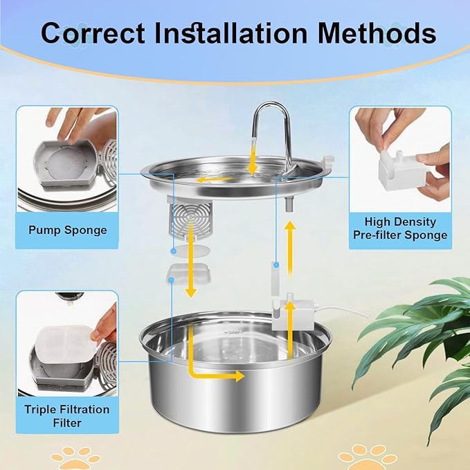 Cat Water Fountain Filter,Dog Water Filter Replacement for 7L/230oz Stainless Steel Dog Fountain,Activated Carbon Dog Water Fountain Filter,8 Set Pet Fountain Filter Replacement for PWF002