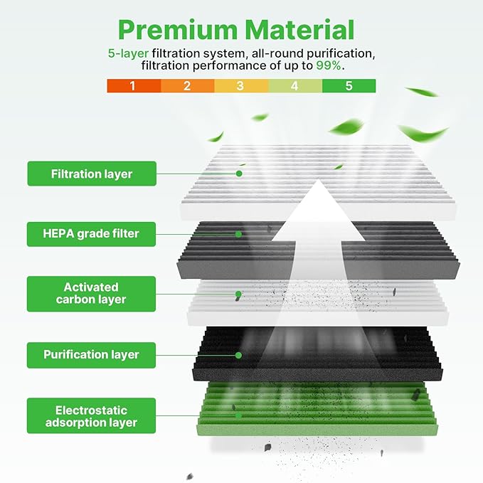 2-Pcs Cabin Air Filter for Jeep Cherokee 2023 2022 2021 2020 2019 (NOT FIT Grand Cherokee) Cabin Filter for Car Replacement for CF12307 Essential Automotive Accessories (Not Fits SUV/Grand Cherokee L)