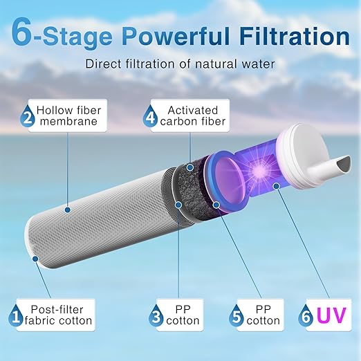 6pcs Replaceable Activated Charcoal for Water Filter Straw, Activated Carbon Filter Reduce Dirt, Microplastics, 30+ Contaminants from Water, Filter Replacement for Hiking, Camping, Travel