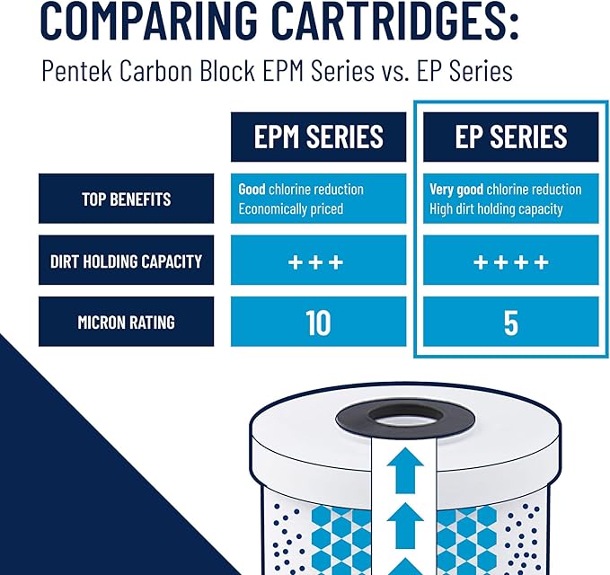 Pentair Pentek EP-BB Big Blue Carbon Water Filter, 10-Inch, Whole House Carbon Block Replacement Cartridge with Bonded Powdered Activated Carbon (PAC) Filter, 10" x 4.5", 5 Micron