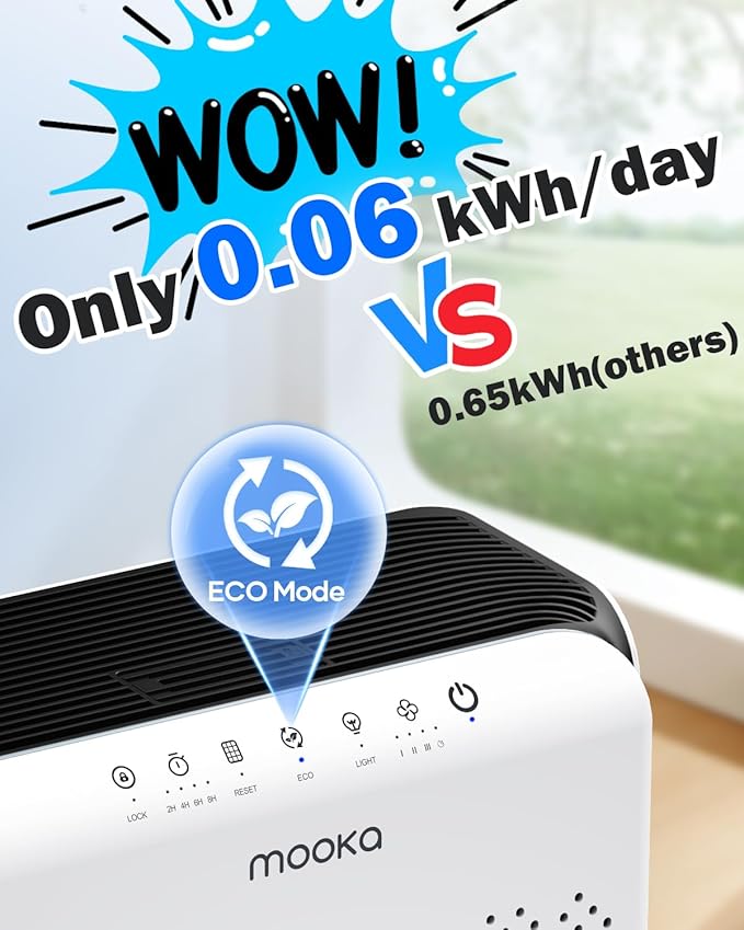 Air Purifiers for Home Large Room up to 2200ft², MOOKA Air Purifier for Home Pets Bedroom with ECO Mode & Fragrance, HEPA Air Filter Cleaner for Pet Hair Dander Smoke Living Dorm Room Office, M200L