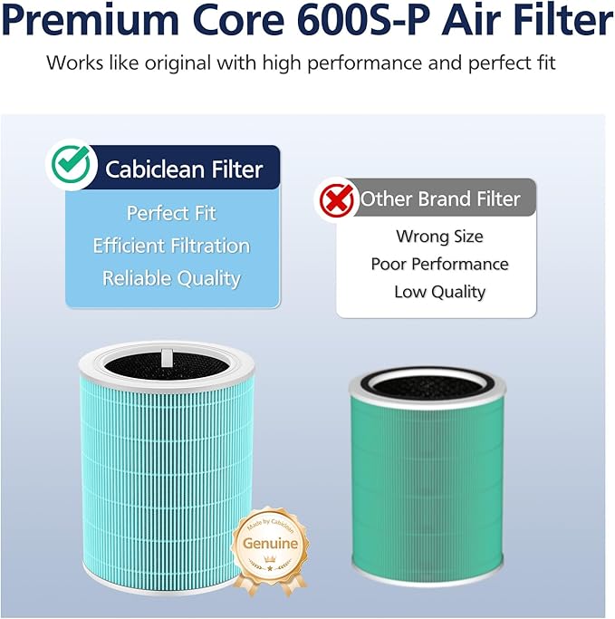 Core 600S Toxin Absorber Replacement Filter for LEVOIT Core 600S & Core 600S-P Air Purifier, 3-in-1 HEPA Filter and Activated Carbon Filter, Core 600S-RF-TX，2 Pack
