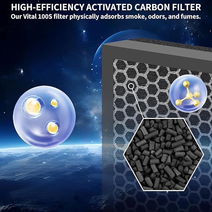 Vital 100S Replacement Filter Compatible with Levoit Vital 100S,Vital 100S-P Air Purifier,H13 True HEPA and High-Efficiency Activated Carbon Vital 100S-RF Fiter, 2 pack