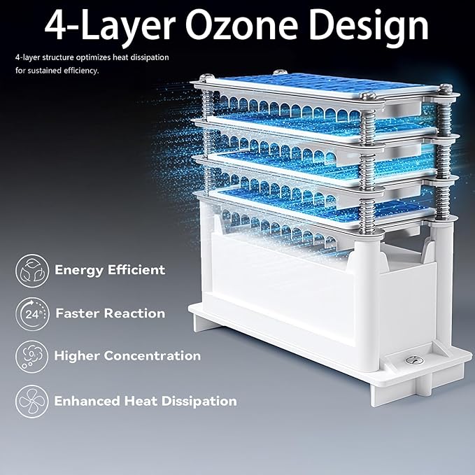 120,000mg/h 0zone Generator High Capacity Ozone Machine & Negative Ion Air Purifier for Home, Car, Pet Odor Removal, O3 Odor Eliminator up to 2,500 Sq. Ft.(Yellow)