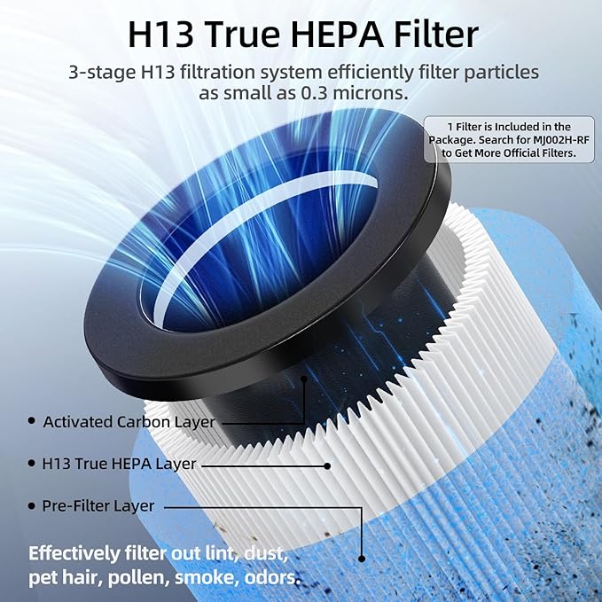POMORON 4-in-1 Air Purifiers for Home, Air Ionizer Negative Ion Generator, H13 HEPA Filter, UV, Covers 1250 Ft² 99.97% Removal Rate for Pollen Smoke Pet Dander Air Cleaner for Bedroom, MJ002H, White