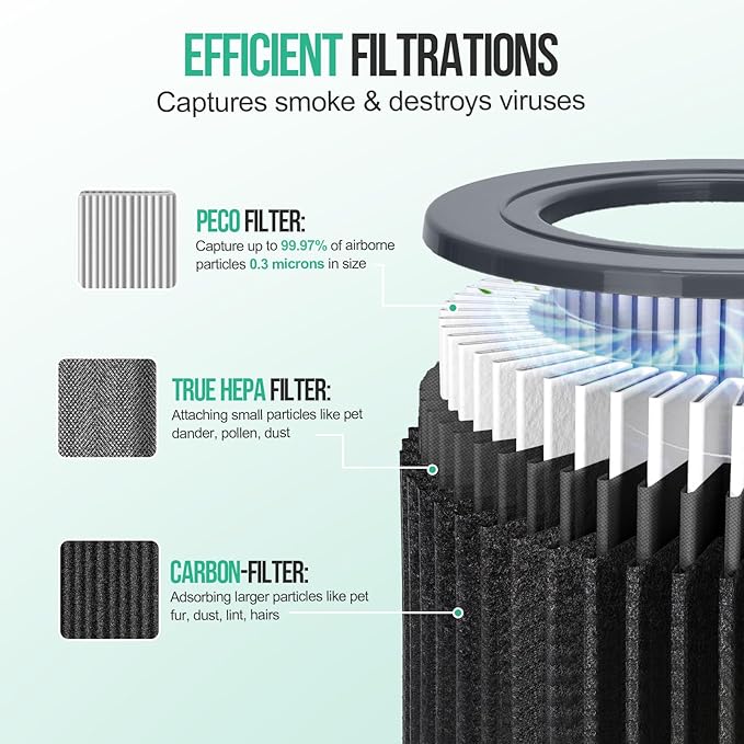 1 Pack Air Mini Replacement Filter Compatible with Molekule PECO-HEPA Tri-Power Air Mini & Air Mini+ Air Purifiers, 3-in-1 High-Efficiency True HEPA Replacement Filter (Green, 1 Pack)