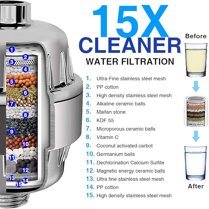 Chrome 15 Stage Shower Head Filter for Hard Water - High Output, Reduces Chlorine, Soothes Dry Skin & Itchy Scalp - Includes 2 Replaceable Filter Cartridges
