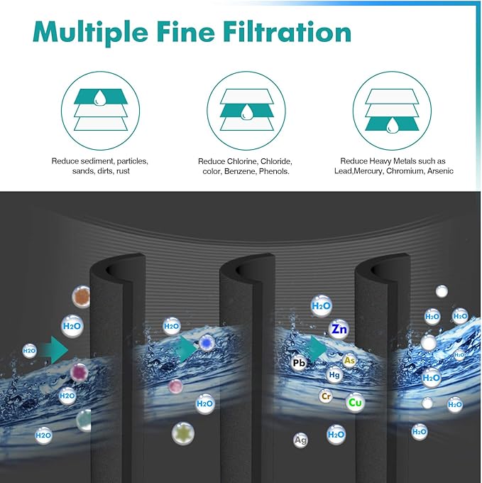 ICEPURE PLUS ADQ747935 NSF/ANSI 53 Certified Replacement for LG LT1000P, Kenmore Elite 9980 LT1000PC ADQ74793501 LT1000 MDJ64844601 RWF4700AC LFXS26973S Refrigerator Water Filter, 3PACK
