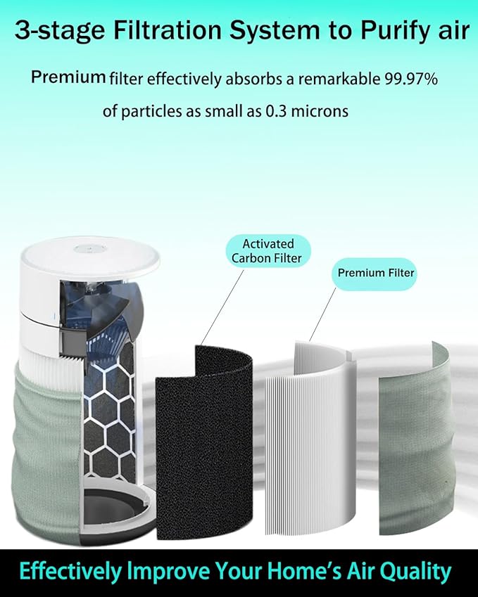 211i Max Replacement Filter Compatible with BLUEAIR Blue Pure 211i Max Air Purifier, Premium Filter & Activated Carbon Replacement Filter Compared part #F2MAX 2pack