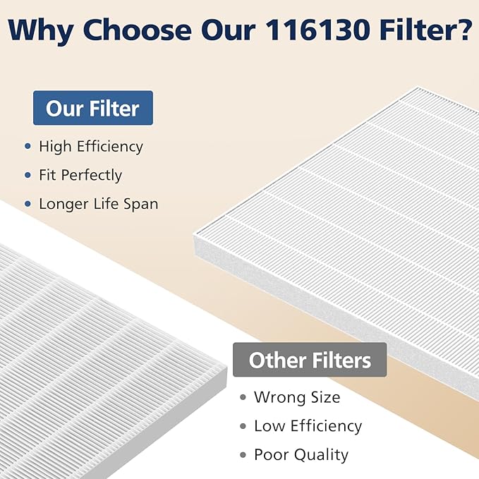 116130 Replacement Filter H Compatible with Winix 5500-2/ AM80 Air Purifi-ers, HEPA Filter for Dust Pollen Hair Pet Dander Smoke, 3 Pack (White)