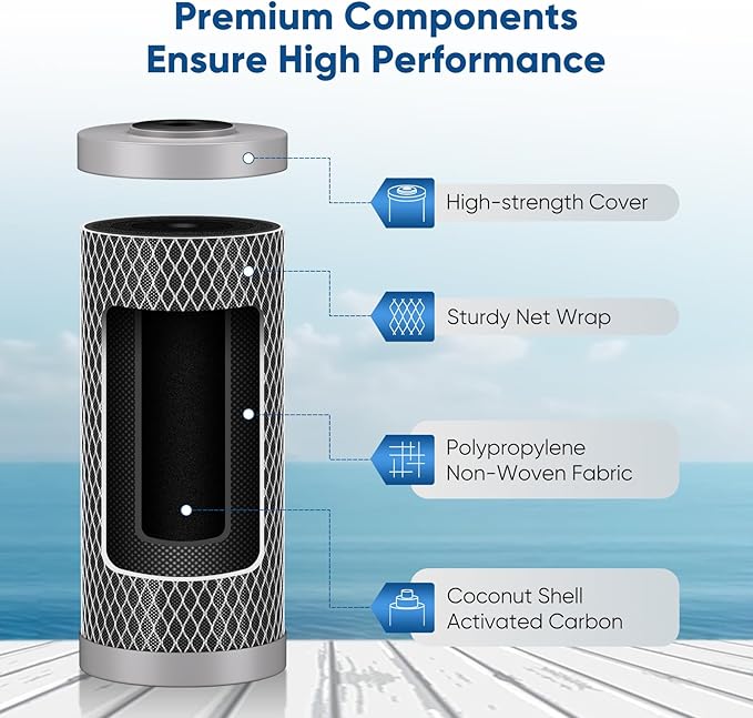 PUREPLUS 5 Micron 10" x 4.5" Whole House Activated Carbon Water Filter, Enhanced Lead Removal Carbon Replacement Cartridge, Compatible with GE GXWH40L, GXWH35F, BB10, FXHTC, FC15B, CTO10BB-CQB, 3PACK