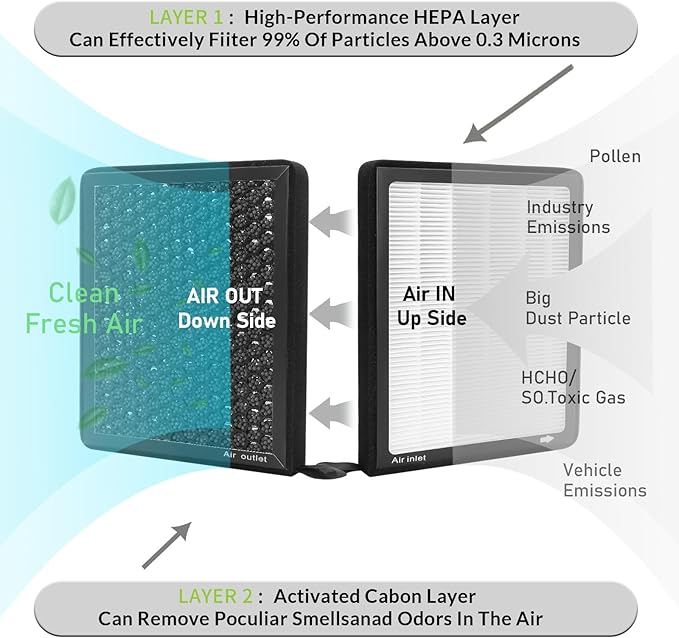 CF10775,Cabin Air Filter with activated carbon particle for Chevrolet,Cruze,Cruze Limited,Malibu,Malibu Limited,Orlando,Sonic,Spark,Spark EV,Trax,Volt.Buick,Allure,Cascade,Encore,.Cadillac,Elr,SRX.