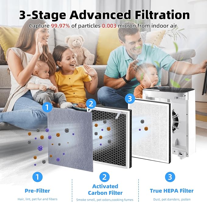 3 Pack Vital 100 Replacement Filter Compatible with LEVOIT Vital 100 Air Pur-ifier, 3-in-1 H13 HEPA and High-Efficiency Activated Carbon Filter Set, Replace Part # Vital 100-RF